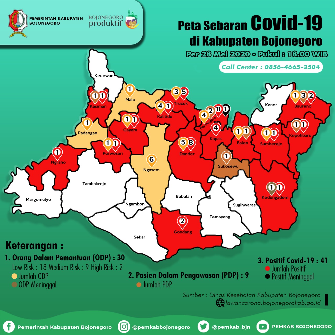 Situs Resmi Pemkab Bojonegoro